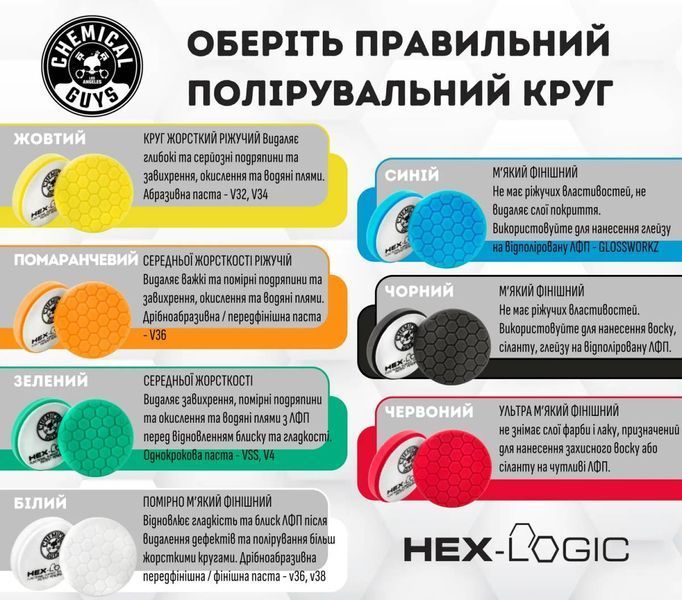 Полировочный круг Chemical Guys Green Hex-Logic Quantum Heavy Cutting Pad 5" / 125мм средней жесткости одношаговый 408597 фото