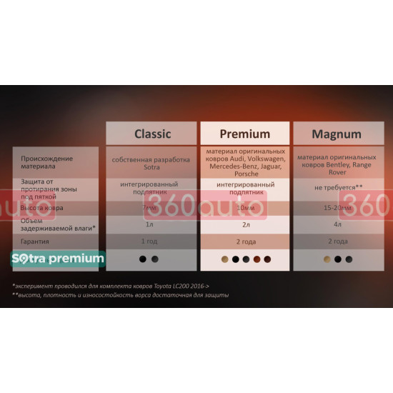 Текстильные коврики для Citroen DS7 Crossback 2017- ST 90555 Sotra Premium 10мм - Пошив под Заказ