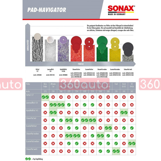 Полировальный круг твёрдый красный 143 мм Sonax Dual Action Cut Pad 493400