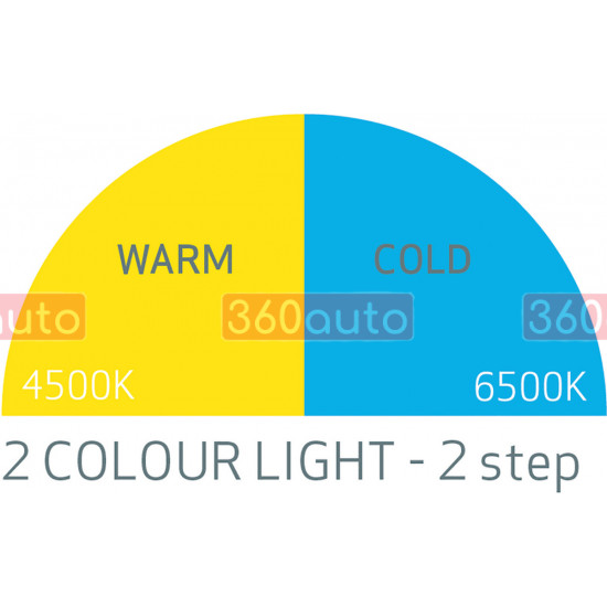 Ліхтар налобний акумуляторний для кольоропідбору та детейлінгу - Scangrip I-Match 2 (03.5446)