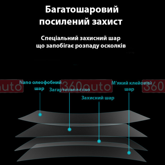 Защитное стекло на экран мультимедиа Audi Q7, Q8 2020-