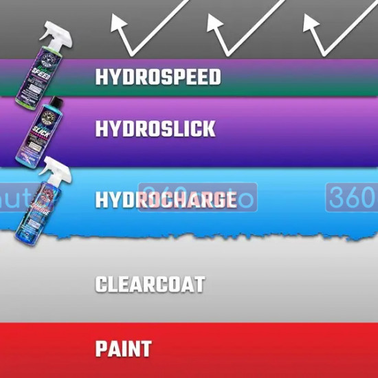 Керамічне покриття для кузова Chemical Guys HydroCharge Plus  473мл